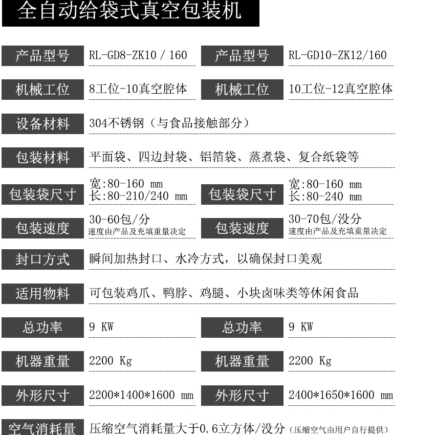 全自動(dòng)給袋式真空包裝機(jī)技術(shù)參數(shù)